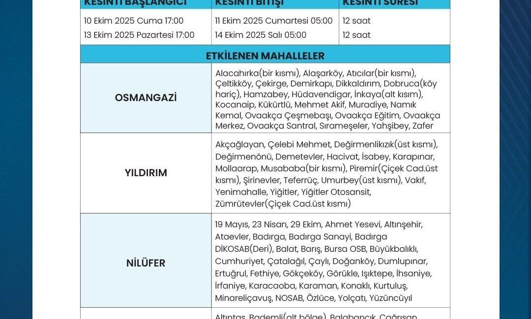 BUSKİ, 10-16 Ekim tarihleri arasında kuraklık nedeniyle su kesintileri yapacağını