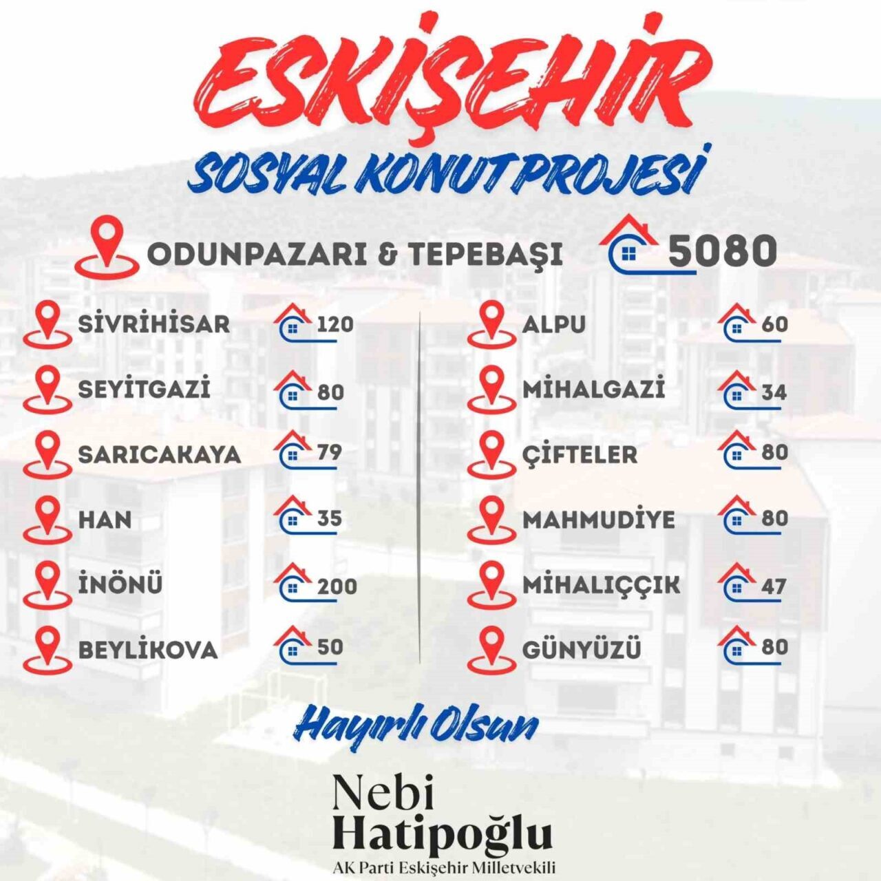 AK Parti Eskişehir Milletvekili Nebi Hatipoğlu, sosyal medya hesabından Eskişehir