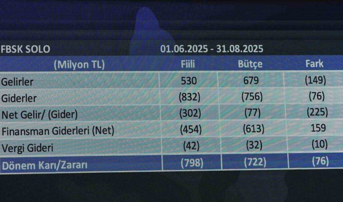 Fenerbahçe Denetleme Kurulu Başkanı, Finansal Tabloların Tamamlanmadığını ve Genel Kurula Aktarılacağını Duyurdu Fenerbahçe Denetleme Kurulu Başkanı Mehmet Vodina, mali tabloların henüz tamamlanmadığını