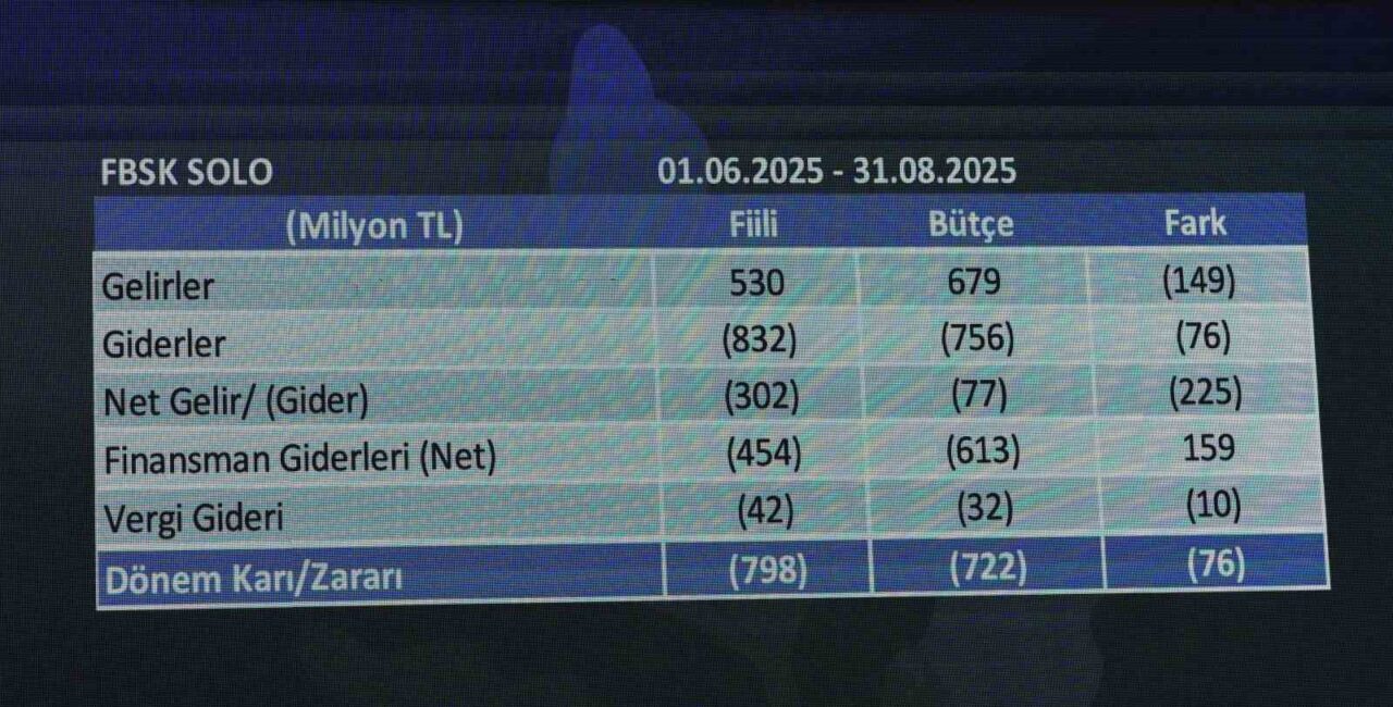 Fenerbahçe Denetleme Kurulu Başkanı Mehmet Vodina, mali tabloların henüz tamamlanmadığını