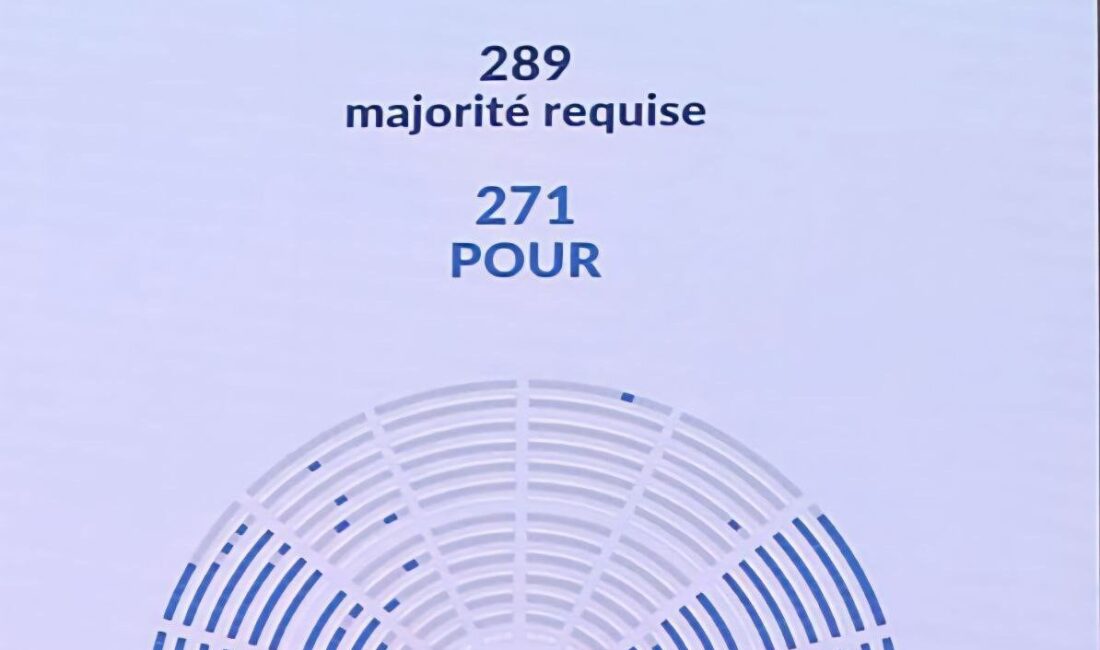 Fransa’da Hükümet Güven Oylamasında Kıl Payı İle Kurtuldu: Lecornu’nun Liderliğindeki Kabine Destek Buldu Fransa'nın Ulusal Meclisi'nde Başbakan Sebastien Lecornu'nun hükümetine karşı gerçekleştirilen güven