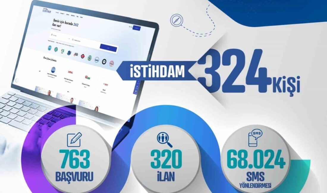 Kayseri Kariyer Merkezi, Eylül ayında 324 kişinin istihdamına aracılık ederek