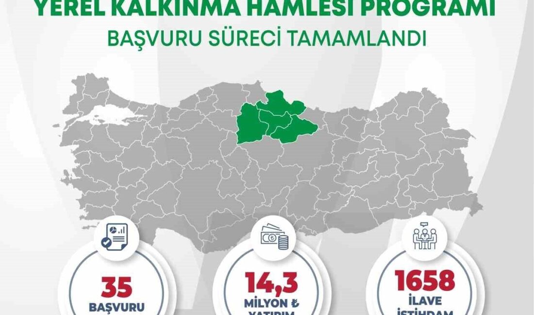 Yerel Kalkınma Hamlesi Teşvik Programı kapsamında Amasya, Çorum, Samsun ve