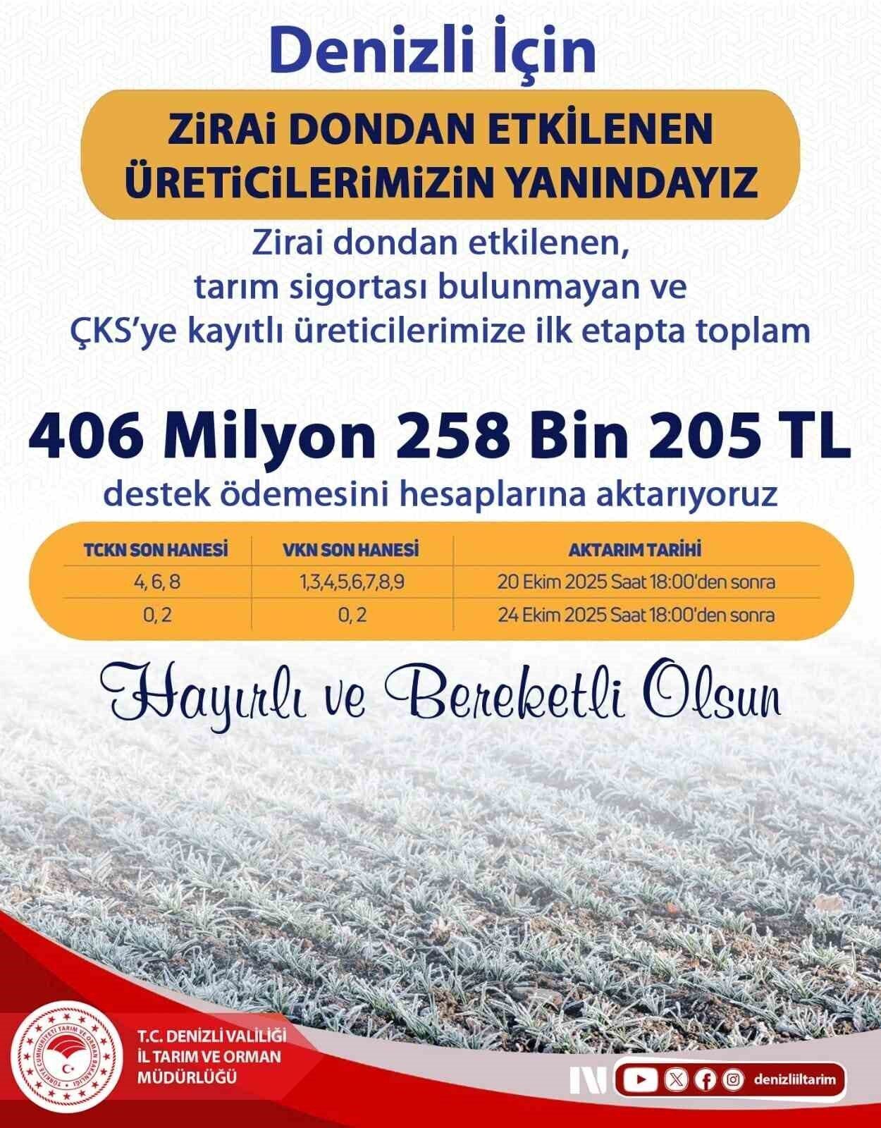 Denizli'de tarım sigortası bulunmayan ve zirai dondan etkilenen üreticilere 406