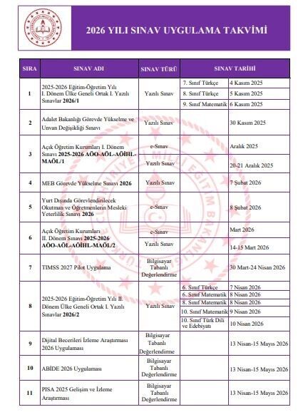 Milli Eğitim Bakanlığı, 2026 yılına ait sınav uygulama takvimini duyurdu.