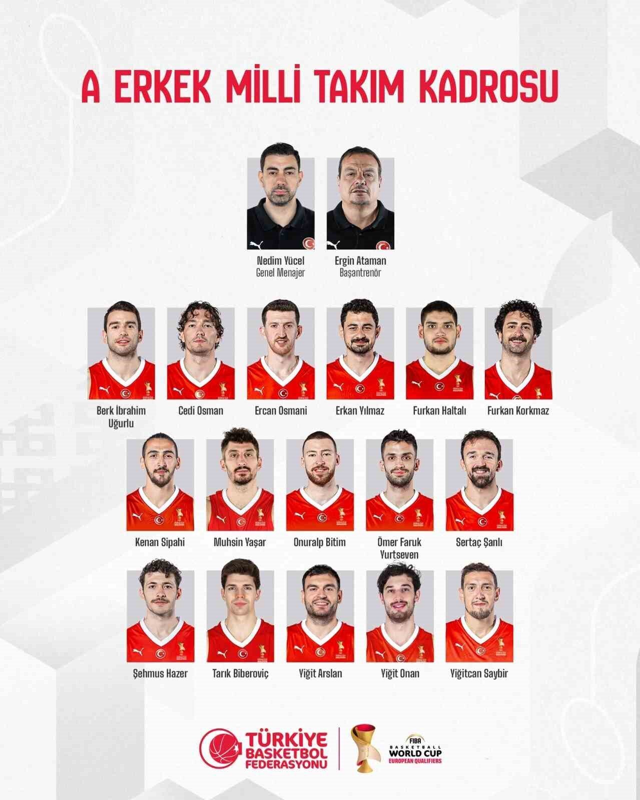 A Milli Erkek Basketbol Takımı, FIBA 2027 Dünya Kupası Elemeleri