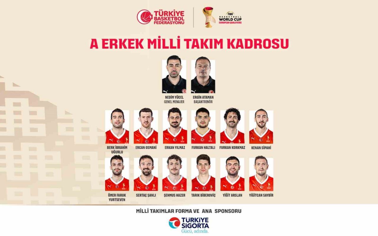 A Milli Erkek Basketbol Takımı, FIBA 2027 Dünya Kupası Elemeleri'nde