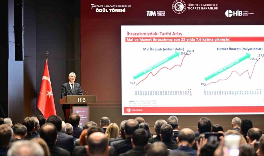 Ticaret Bakanı Bolat: “Hizmet İhracatı 121 Milyar Doları Geçecek, 2025 Hedefimiz 390 Milyar Dolar” Ticaret Bakanı Ömer Bolat, hizmet sektöründe istihdamın 21 milyona ulaştığını