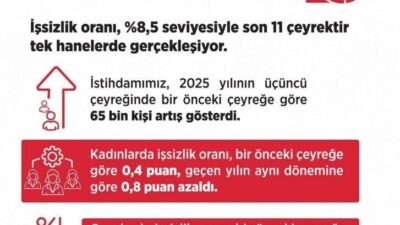 Çalışma ve Sosyal Güvenlik Bakanı Vedat Işıkhan, 2025'in üçüncü çeyreğinde
