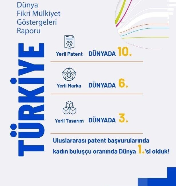 Sanayi ve Teknoloji Bakanı Mehmet Fatih Kacır, Türkiye'nin yerli patent