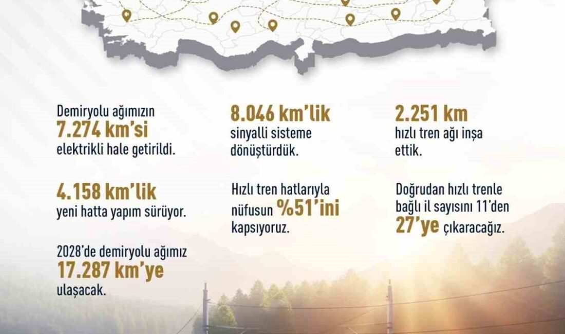 Ulaştırma ve Altyapı Bakanı Abdulkadir Uraloğlu, 2028 yılına kadar demiryolu