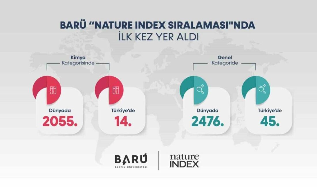 Bartın Üniversitesi, Nature Index Sıralaması’nda Dünyanın En İyi 5 Bin 604 Kurumu Arasında Yer Aldı Bartın Üniversitesi, "Nature Index Sıralaması"na ilk kez girerek dünyada 5