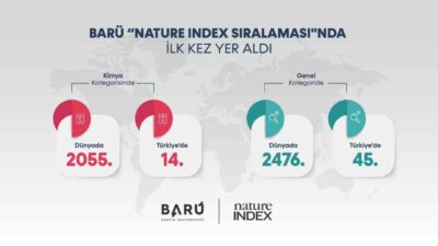 Bartın Üniversitesi, "Nature Index Sıralaması"na ilk kez girerek dünyada 5