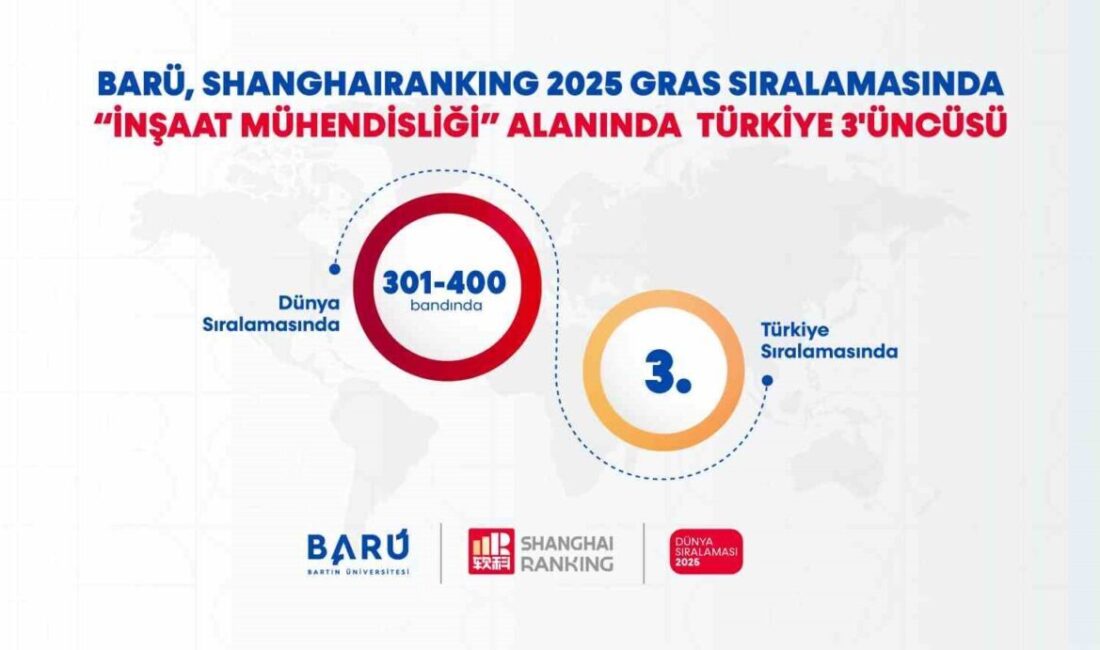 Bartın Üniversitesi, ShanghaiRanking 2025 sıralamasında "İnşaat Mühendisliği" alanında dünyada 301-400