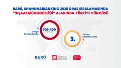 Bartın Üniversitesi, ShanghaiRanking 2025 sıralamasında "İnşaat Mühendisliği" alanında dünyada 301-400