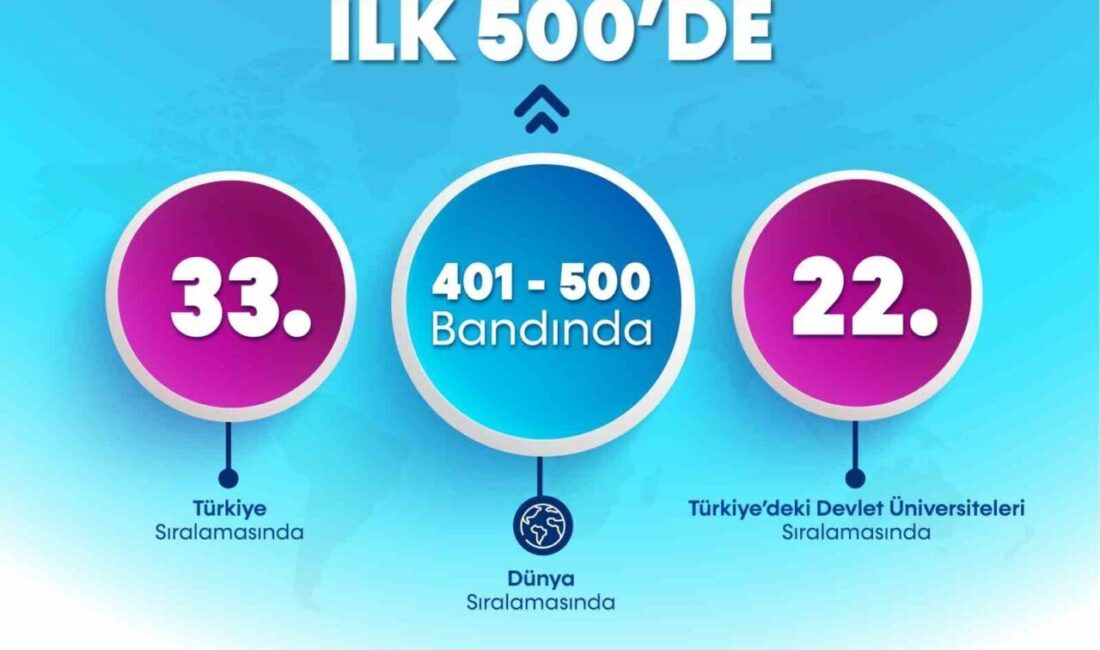 Bartın Üniversitesi (BARÜ), Times Higher Education'ın "2026 Disiplinler Arası Bilim
