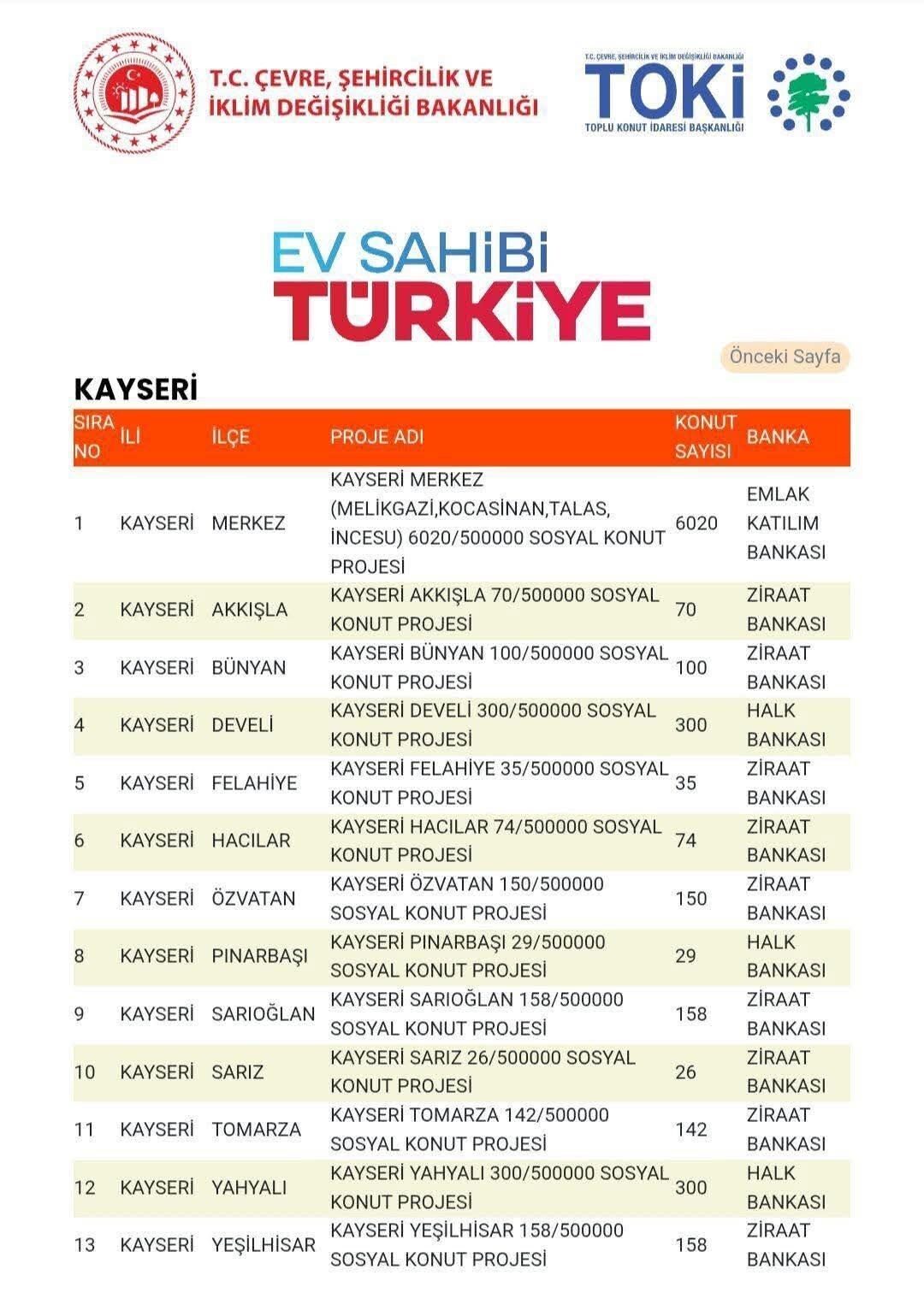 AK Parti Kayseri İl Başkanı Hüseyin Okandan, Kayseri'de inşa edilecek