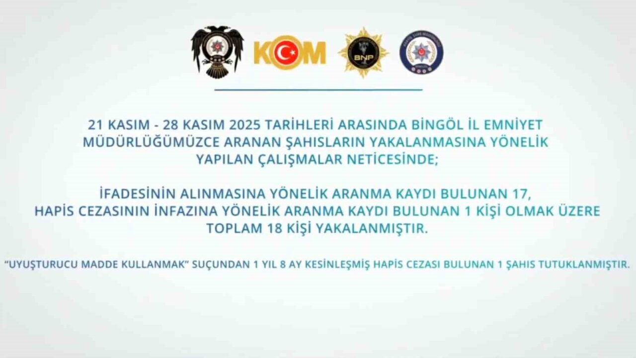 Bingöl İl Emniyet Müdürlüğü, 21-28 Kasım tarihleri arasında düzenlediği operasyonlarda