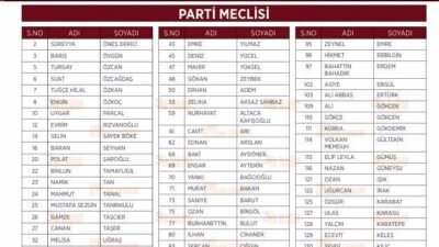 CHP Genel Başkanı Özgür Özel, 39. Olağan Kurultay’da 80 kişilik