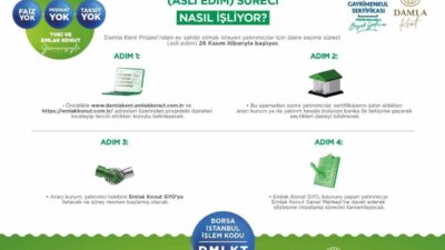Emlak Konut GYO, Damla Kent Projesi'nde yatırımcıların daire seçim haklarını