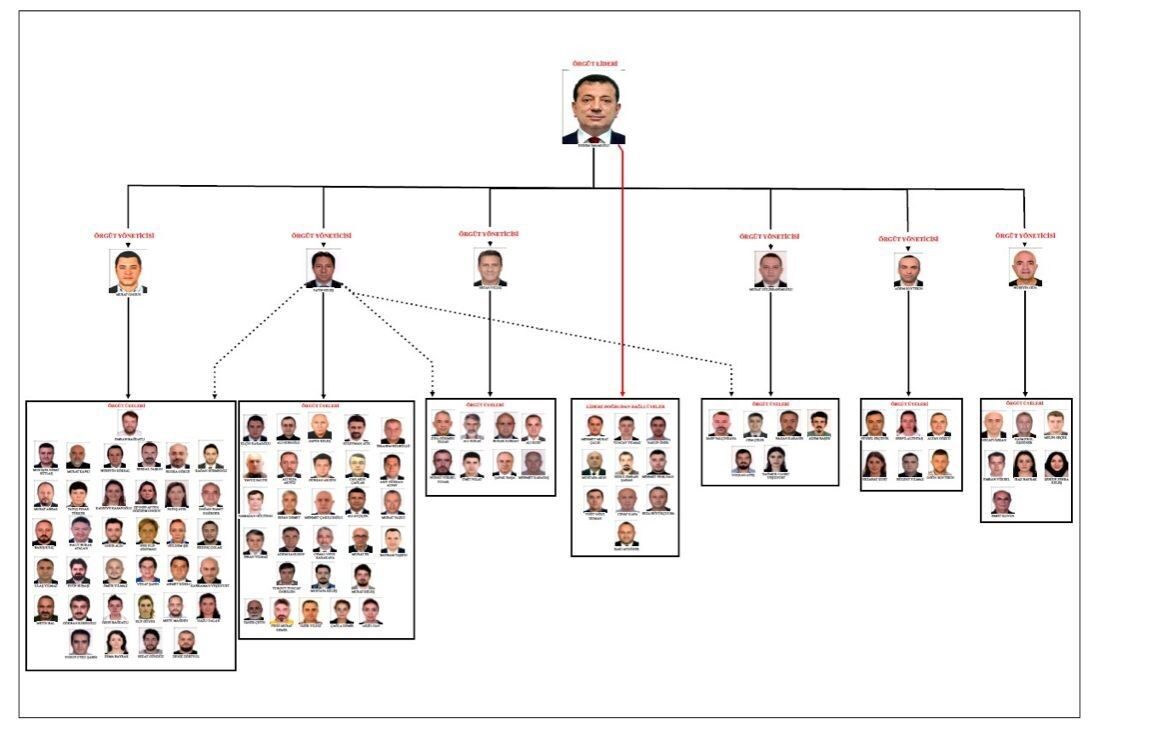 İstanbul Büyükşehir Belediye Başkanı Ekrem İmamoğlu'na yönelik yolsuzluk soruşturması tamamlandı.