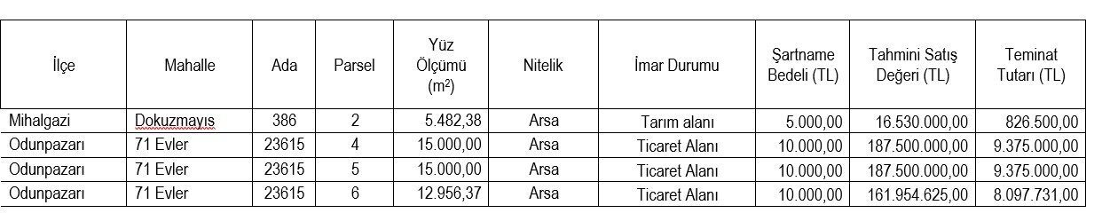 Eskişehir SGK İl Müdürlüğü, 4 gayrimenkulü açık artırma ile satıyor.