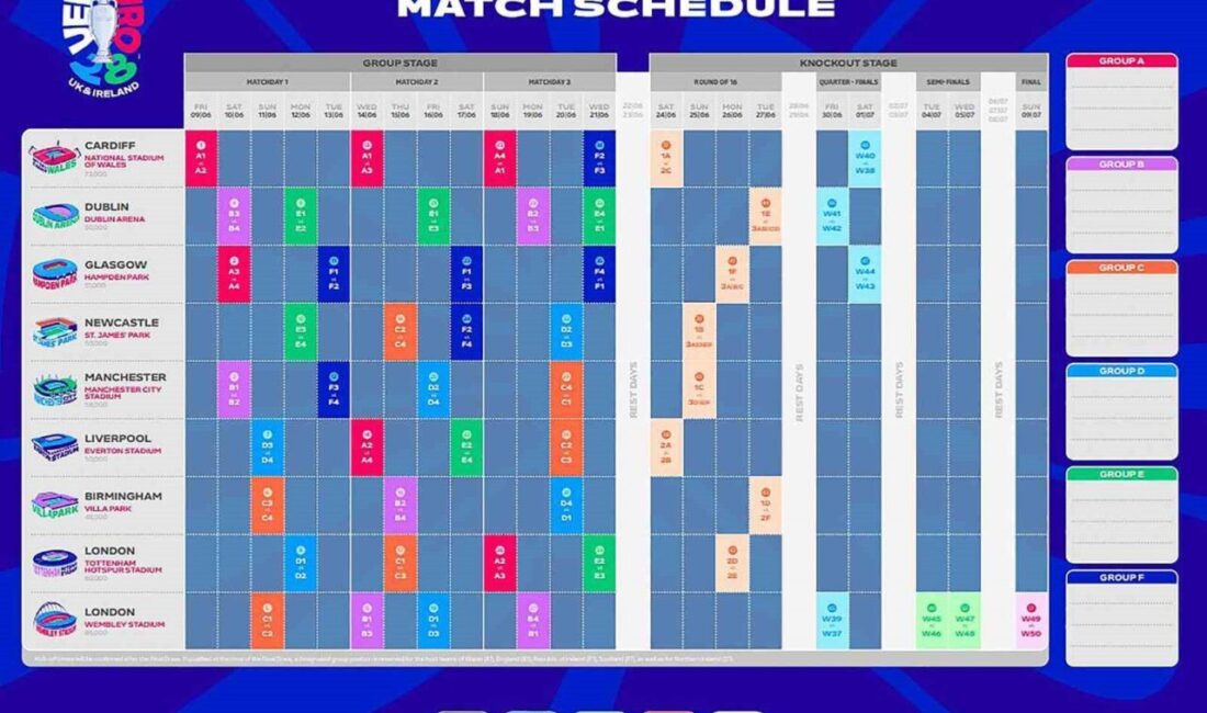 EURO 2028’in Açılış Maçı Cardiff, Final Maçı Londra’da Gerçekleşecek 2028 Avrupa Futbol Şampiyonası'nda açılış maçı Galler'in Cardiff kentinde, final