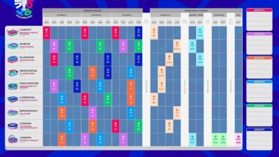 2028 Avrupa Futbol Şampiyonası'nda açılış maçı Galler'in Cardiff kentinde, final