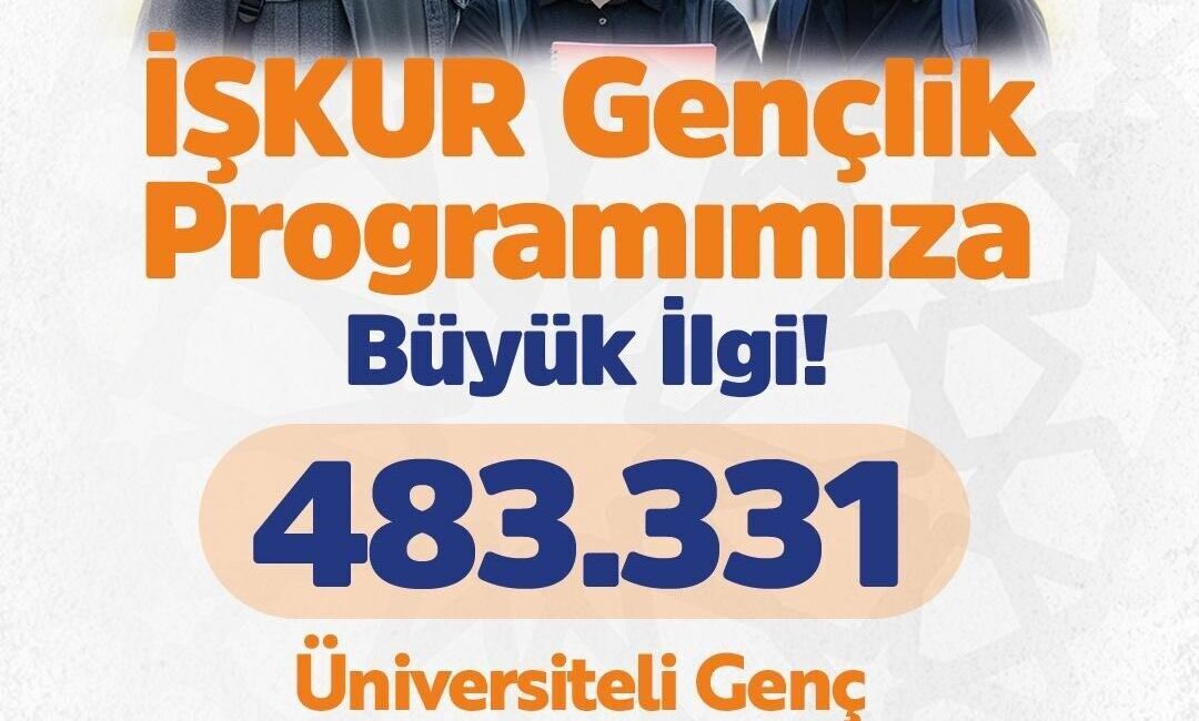 İŞKUR Gençlik Programı’na 483 Bin Gençten Yoğun Başvuru Gerçekleşti İŞKUR'un başlattığı Gençlik Programı'na 483 bin 331 genç başvurdu. Cumhurbaşkanı