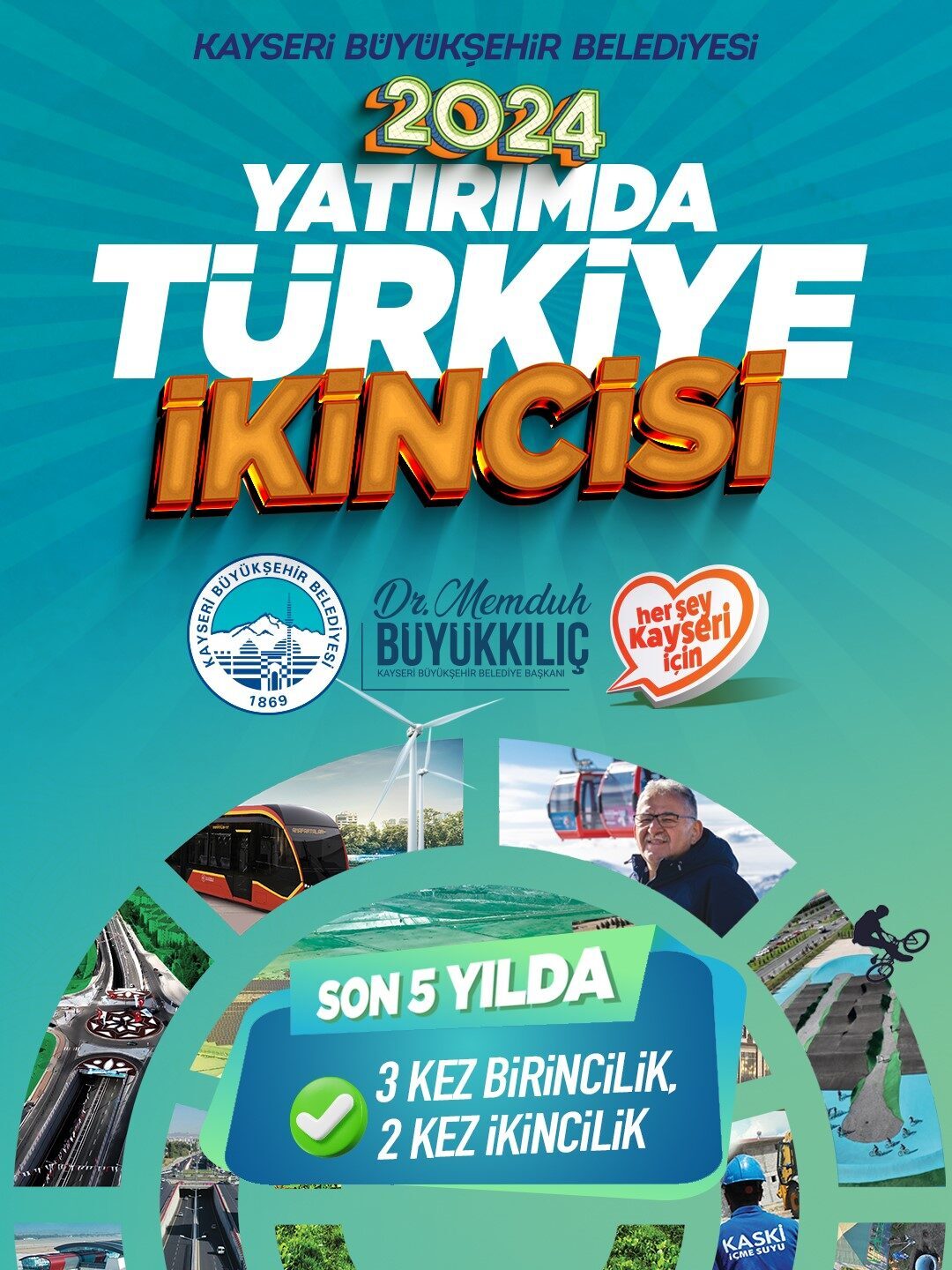 Kayseri Büyükşehir Belediyesi, bütçesinin yarısını yatırımlara ayırarak Türkiye'de ikinci sırayı