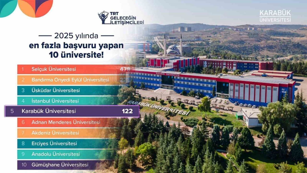Karabük Üniversitesi, 2025 yılında TRT Geleceğin İletişimcileri Yarışması'nda 122 başvuru
