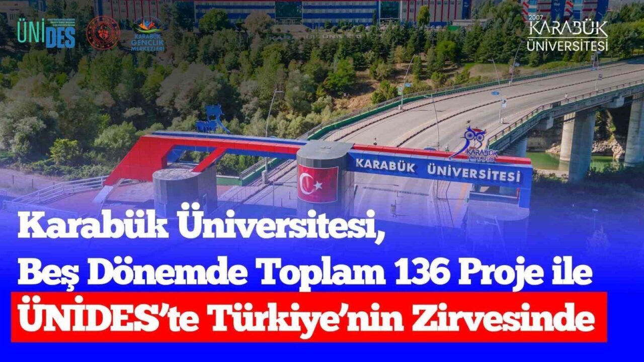 Karabük Üniversitesi, Gençlik ve Spor Bakanlığı'nın ÜNİDES programında 136 proje