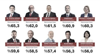 MLS Araştırması, Türkiye genelinde 30 büyükşehir ve 519 ilçe belediye