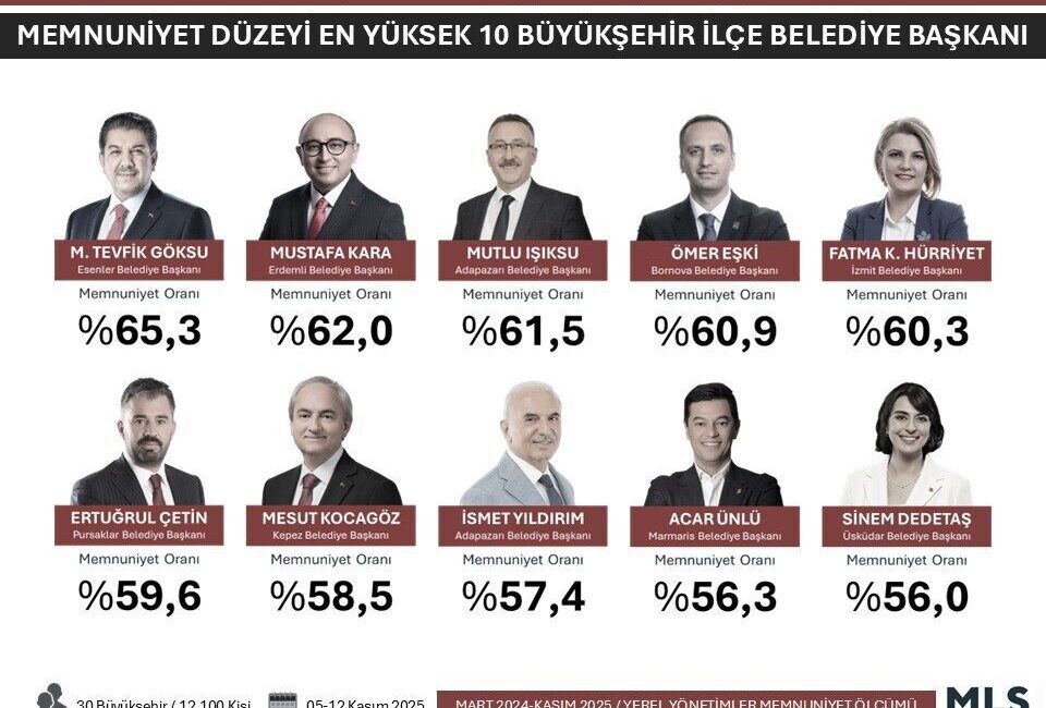 MLS Araştırması, Türkiye genelinde 30 büyükşehir ve 519 ilçe belediye