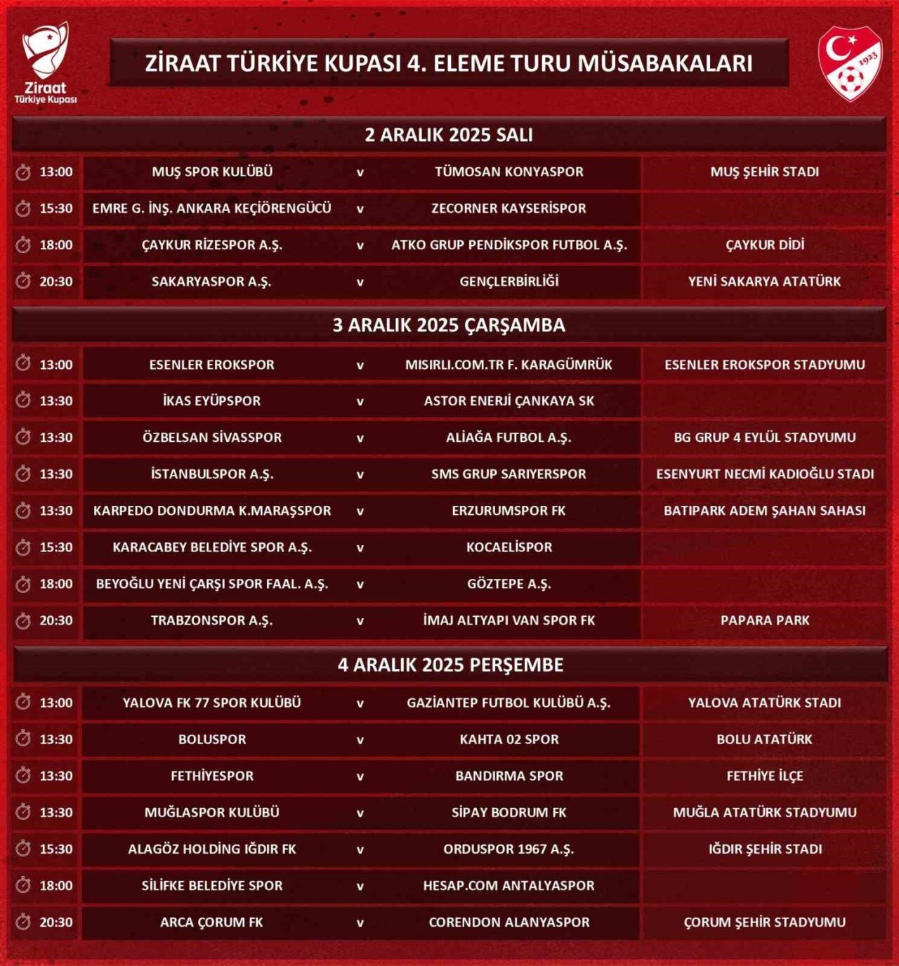 Ziraat Türkiye Kupası 4. eleme turu, 2-4 Aralık tarihlerinde gerçekleştirilecek.