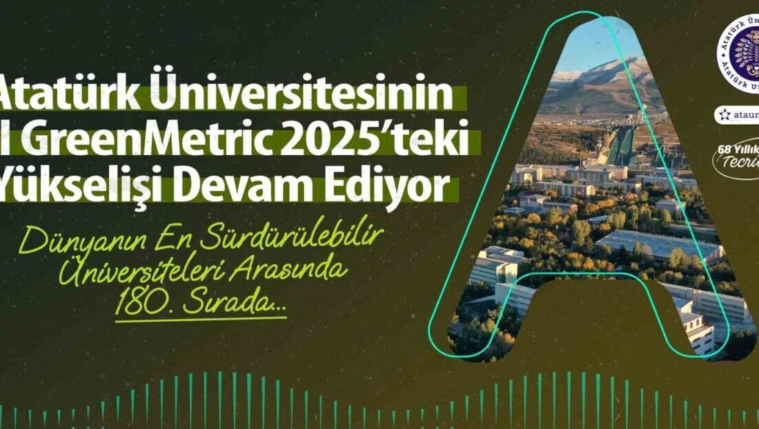 Atatürk Üniversitesi, UI GreenMetric Sıralamasında Dünya Genelinde Önemli Bir İlerleme Kaydetti Atatürk Üniversitesi, UI GreenMetric Dünya Üniversiteleri Sıralaması 2025'te dünya genelinde