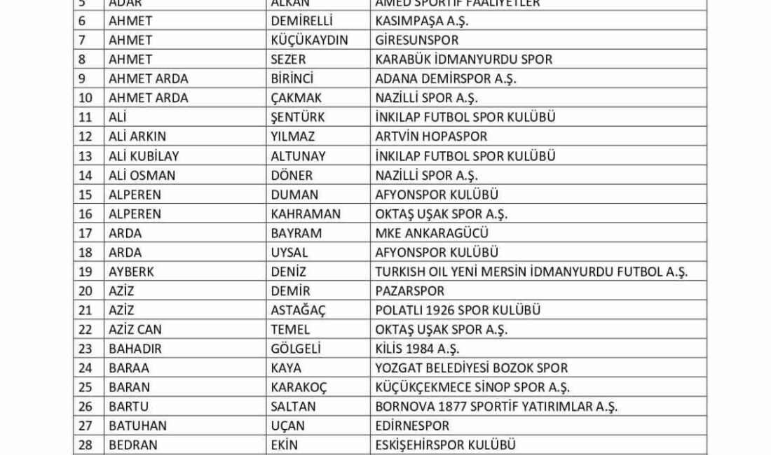 Türkiye Futbol Federasyonu, 658 amatör futbolcudan 197'sinin bahis oynadığı gerekçesiyle