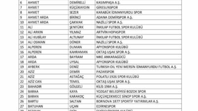 Türkiye Futbol Federasyonu, 658 amatör futbolcudan 197'sinin bahis oynadığı gerekçesiyle