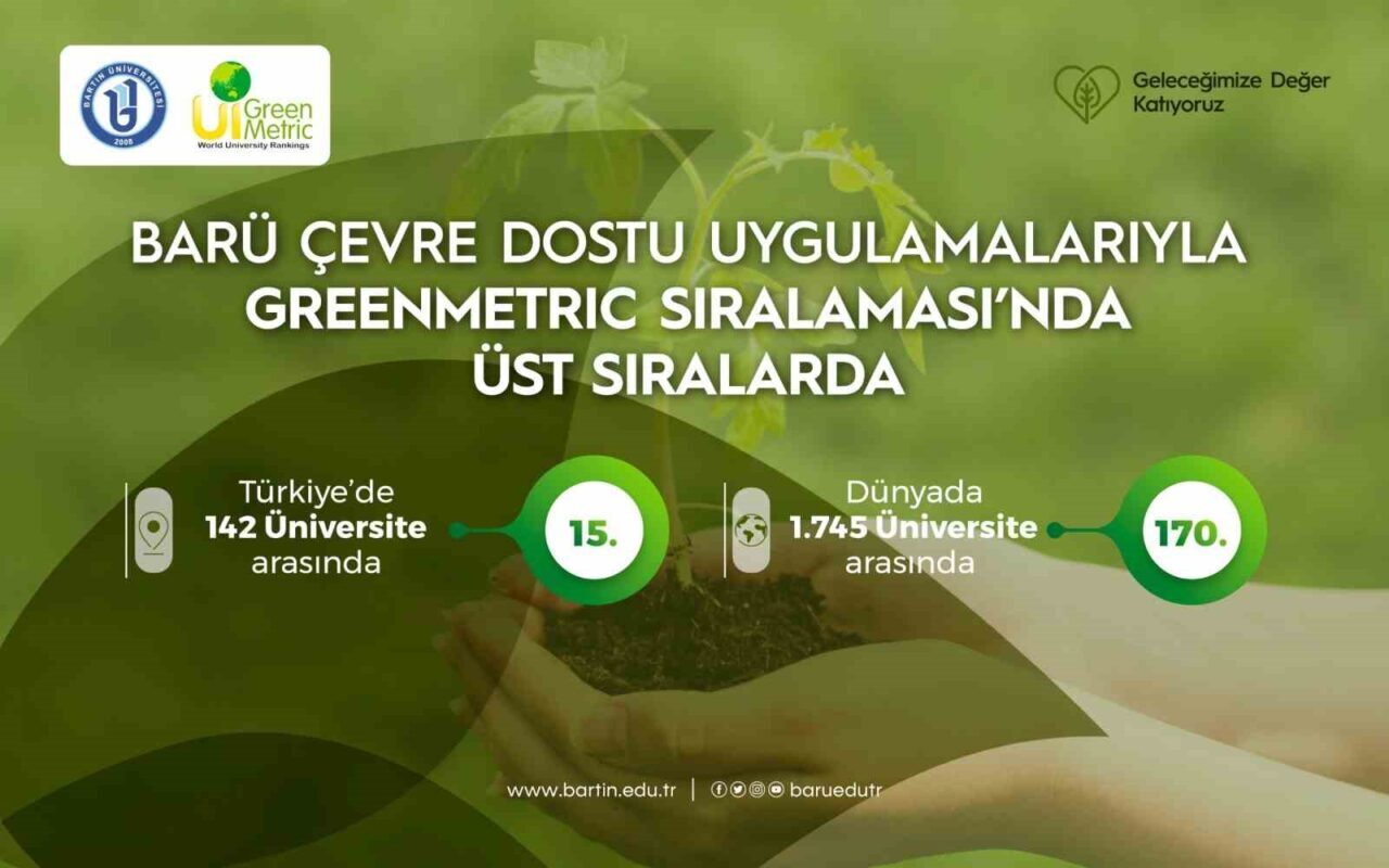 Bartın Üniversitesi (BARÜ), 2025 UI GreenMetric Dünya Üniversite Sıralaması'nda dünya