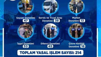 Kayseri Büyükşehir Belediyesi Zabıta Daire Başkanlığı, Kasım 2025'te 214 yasal