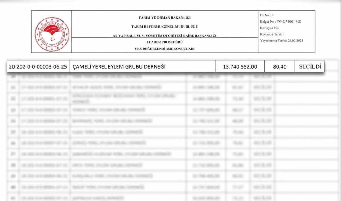 Çameli Belediyesi, Cengiz Arslan başkanlığında IPARD III Programı kapsamında hazırladığı