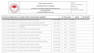 Çameli Belediyesi, Cengiz Arslan başkanlığında IPARD III Programı kapsamında hazırladığı