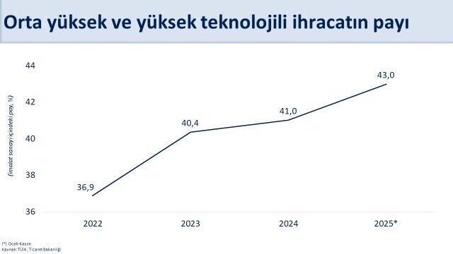 Cumhurbaşkanı Yardımcısı Cevdet Yılmaz ve Hazine Bakanı Mehmet Şimşek, Türkiye'nin