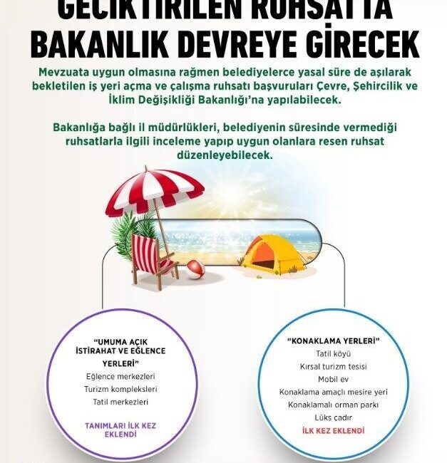 İşyeri Açma ve Çalışma Ruhsatı Yönetmeliğinde Önemli Değişiklikler Yürürlüğe Girdi Çevre, Şehircilik ve İklim Değişikliği Bakanlığı, işyeri açma ve çalışma