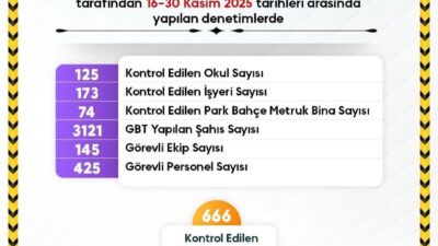 Sinop'ta, okul çevreleri ve servislerinde güvenlik denetimleri artırıldı. Sinop Valiliği,