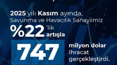 Türk savunma ve havacılık ihracatı, bu yılın ocak-kasım döneminde geçen