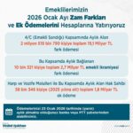 Bakan Işıkhan, “2025 yılı ek ödemelerini yarın emekli sandığı mensuplarının hesaplarına yatırıyoruz” açıklaması yaptı.