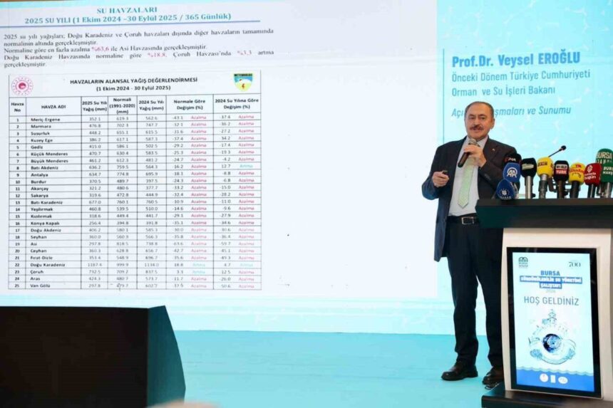 Bursa’da Sürdürülebilir Su Yönetimi Çalıştayı Gerçekleştirildi Bursa’da Sürdürülebilir Su Yönetimi Çalıştayı Gerçekleştirildi