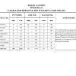 Bingöl’de 179 köy yolu ulaşıma açıldı, 101 yolun açılması için çalışmalar devam ediyor.