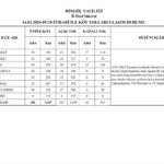 Bingöl’de kar yağışı nedeniyle kapalı kalan 232 köy yolu açılırken, 48’inde çalışmalar devam ediyor.